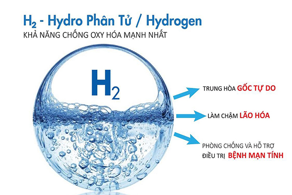 lợi ích lọc nước hydrogen